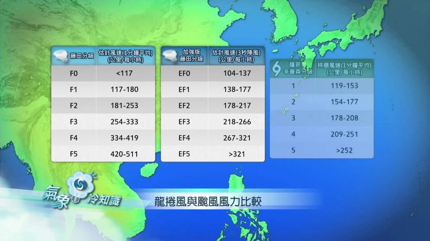 龍捲風暴（二）